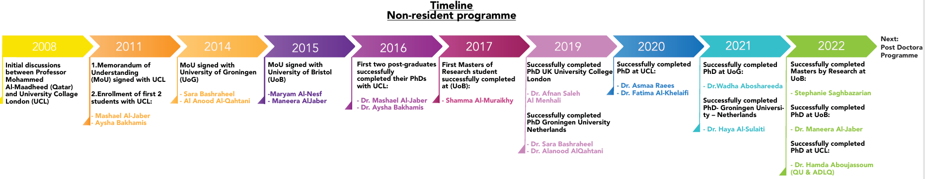 non-resedent training program.PNG